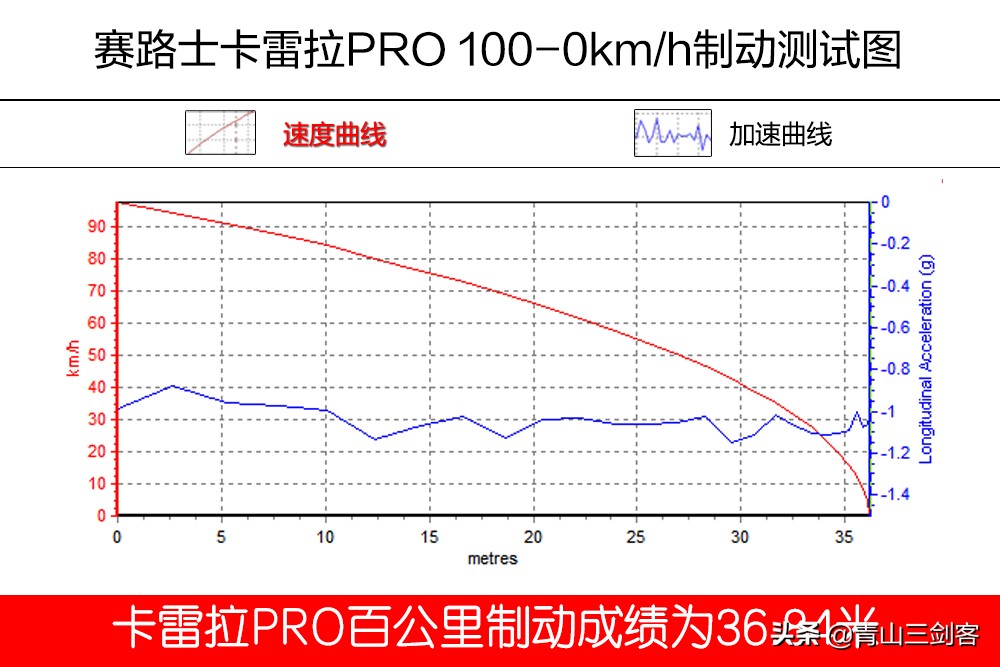 什么半热熔轮胎最好用,半热熔轮胎225