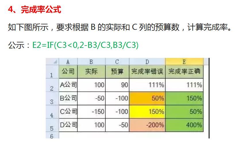 财务常用的excel函数公式教程自学,excel的chooseweekday函数公式