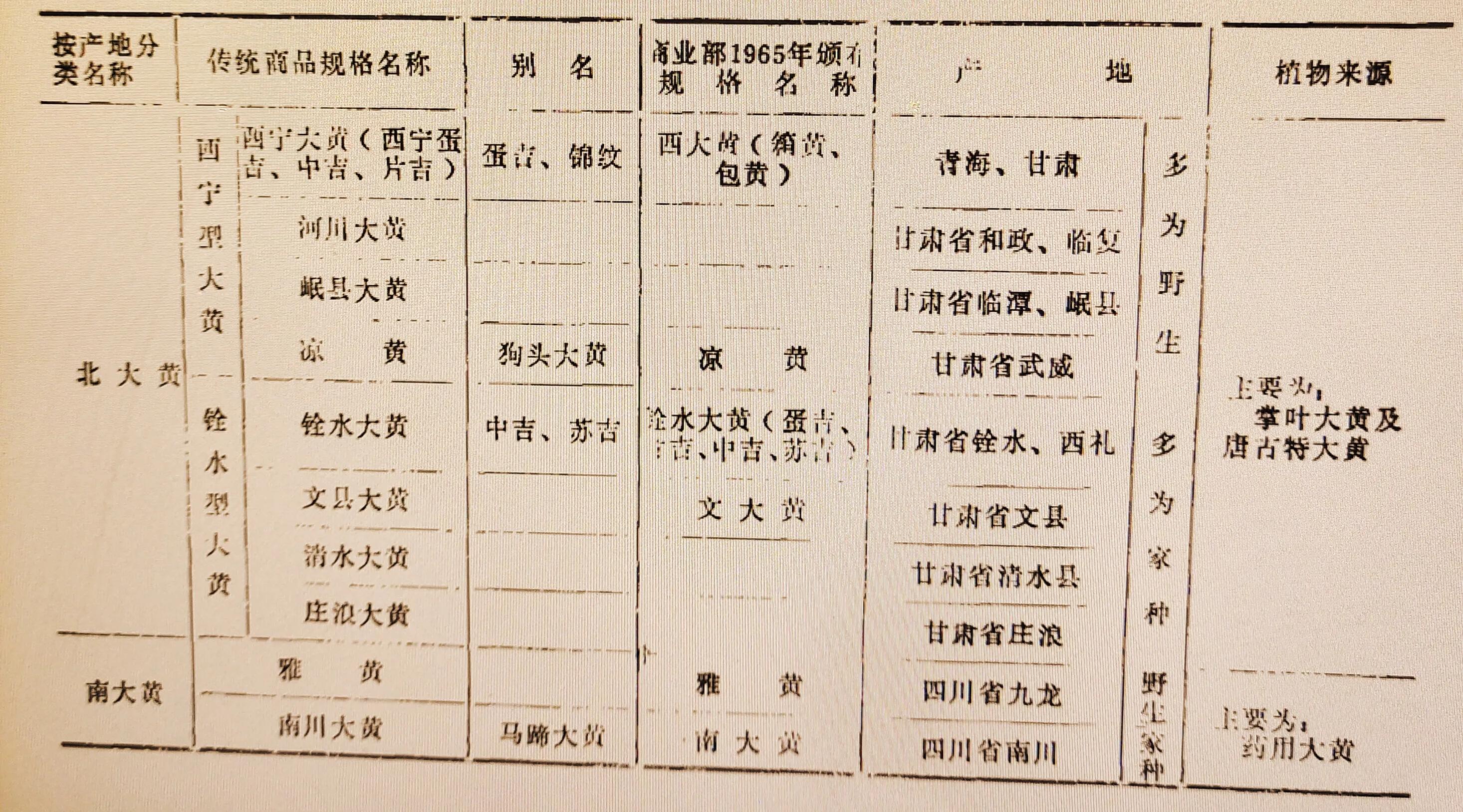 哪里的大黄是地道药材,野生中药大黄