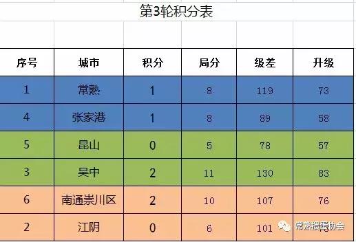 常熟国缘V3掼蛋大师赛,常熟掼蛋锦标赛