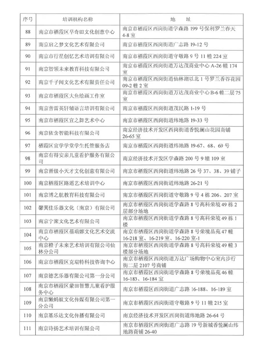 南京发布线下培训机构停课,南京教育培训机构最新政策