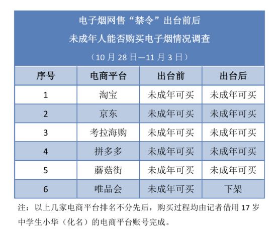 记者直击:卖给孩子们的*子烟电**