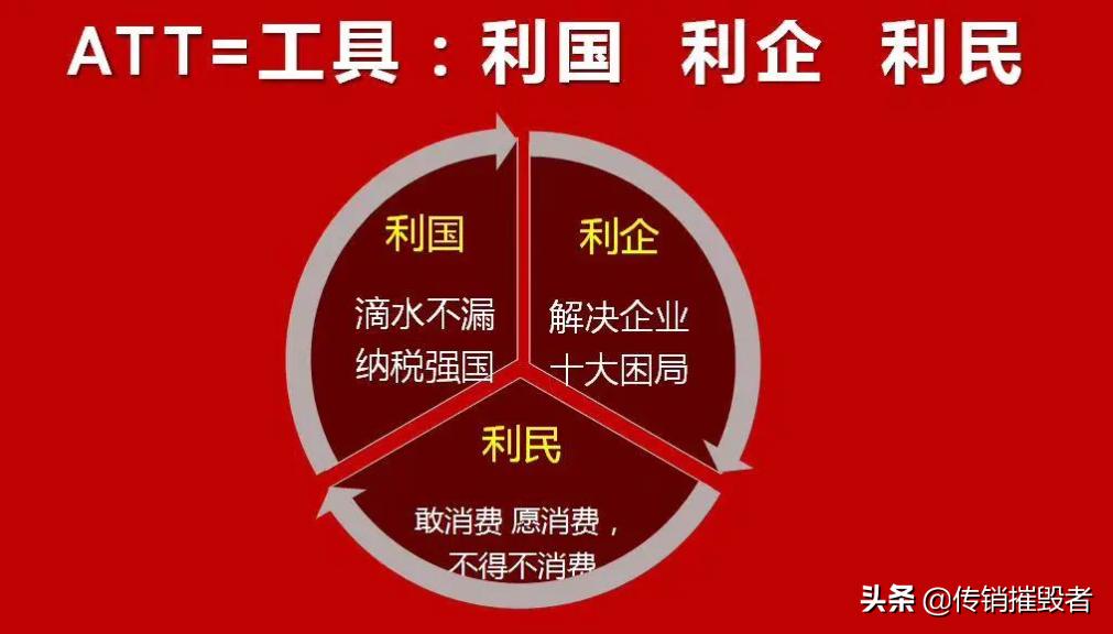 奥淘att数字资产,奥淘att是什么