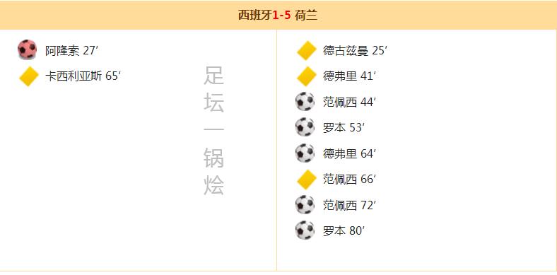 世界杯经典赛事西班牙vs荷兰,世界杯荷兰队大逆转阿根廷