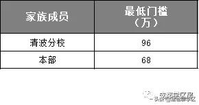 成都金沙小学d区,成都金沙小学划片2021