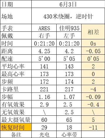 城市轻越野车型,城市轻越野