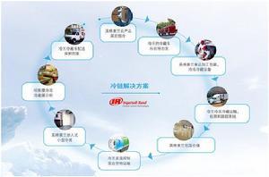 冷链物流优劣势分析,冷链供应链难在哪
