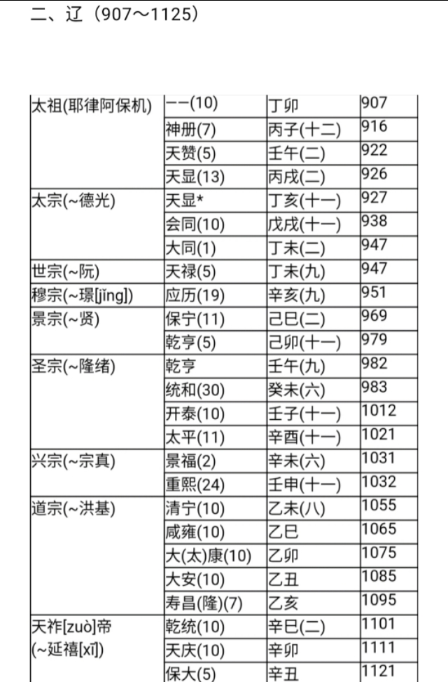 中国历代纪元表口诀,中国历代纪元表的总表