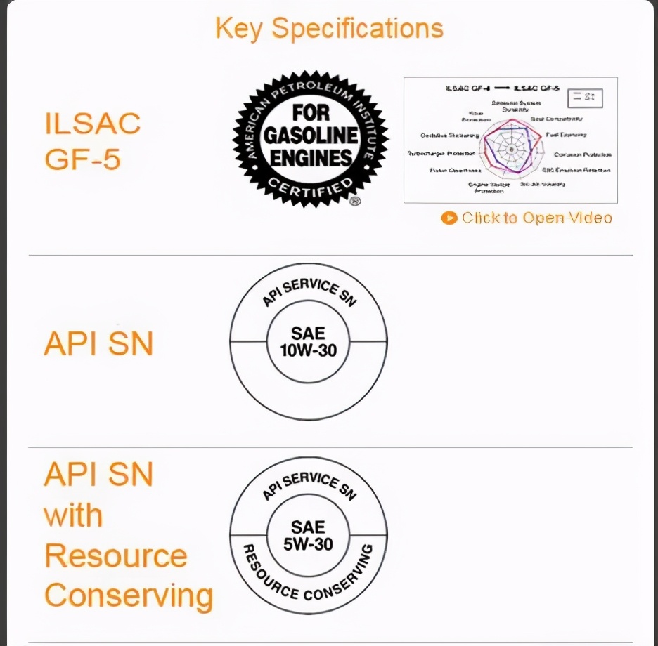 节能油什么意思,机油的节能作用