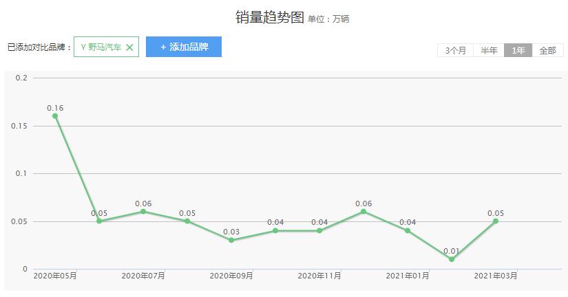 野马汽车测评视频,野马很没面子吗