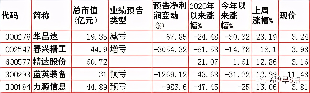 周末股市值得关注的消息,周末股市重大投资内参