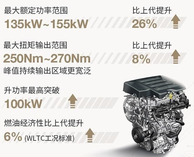威朗pro为啥不用阿凡达高功率,别克威朗pro阿凡达发动机