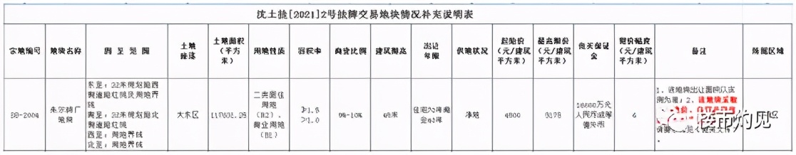 大东二环外起价4500元/平，这地儿咋样？