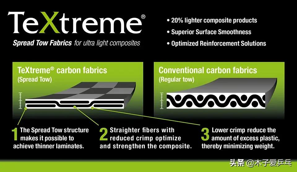 斯蒂卡碳素王朝是碳素底板吗,斯蒂卡碳素王朝黑标底板测评