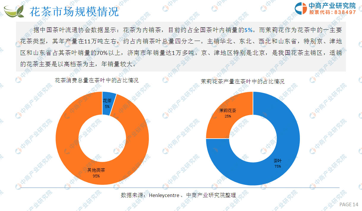 茶行业分析报告,茶行业2023年趋势