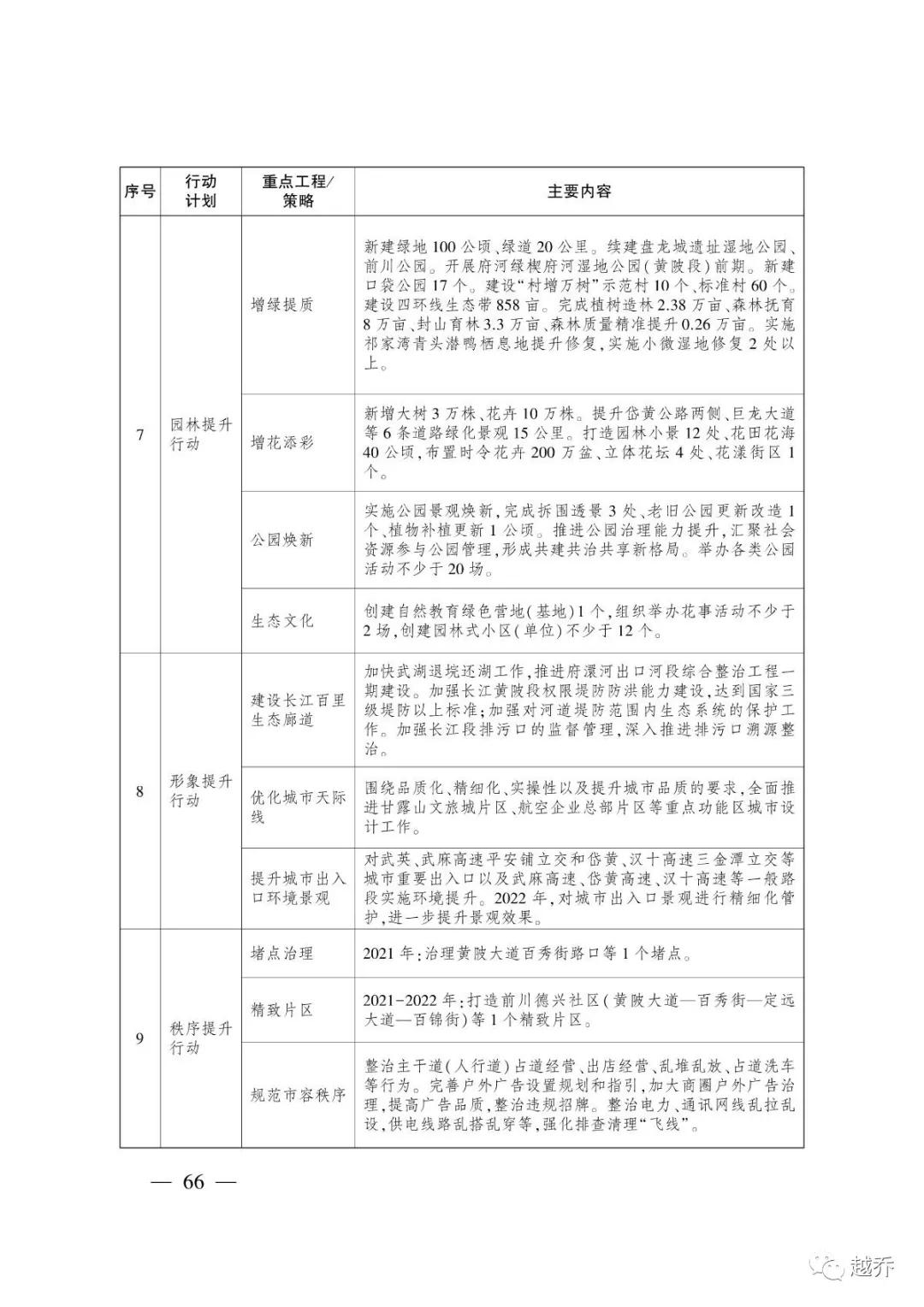 武汉最新规划消息,国家发改委对武汉最新定位