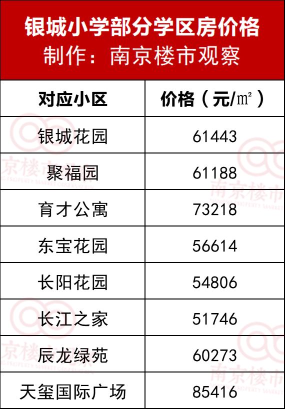 一线名小分校之争！3万VS6万，成绩决定房价？