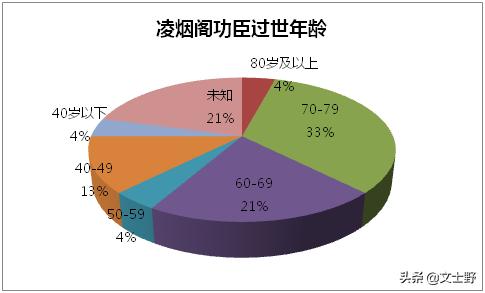 凌烟阁24功臣谁得善终,凌烟阁二十四功臣哪些善终