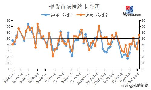 从基本面和技术面分析商品期货,从技术角度分析股指期货价格走势