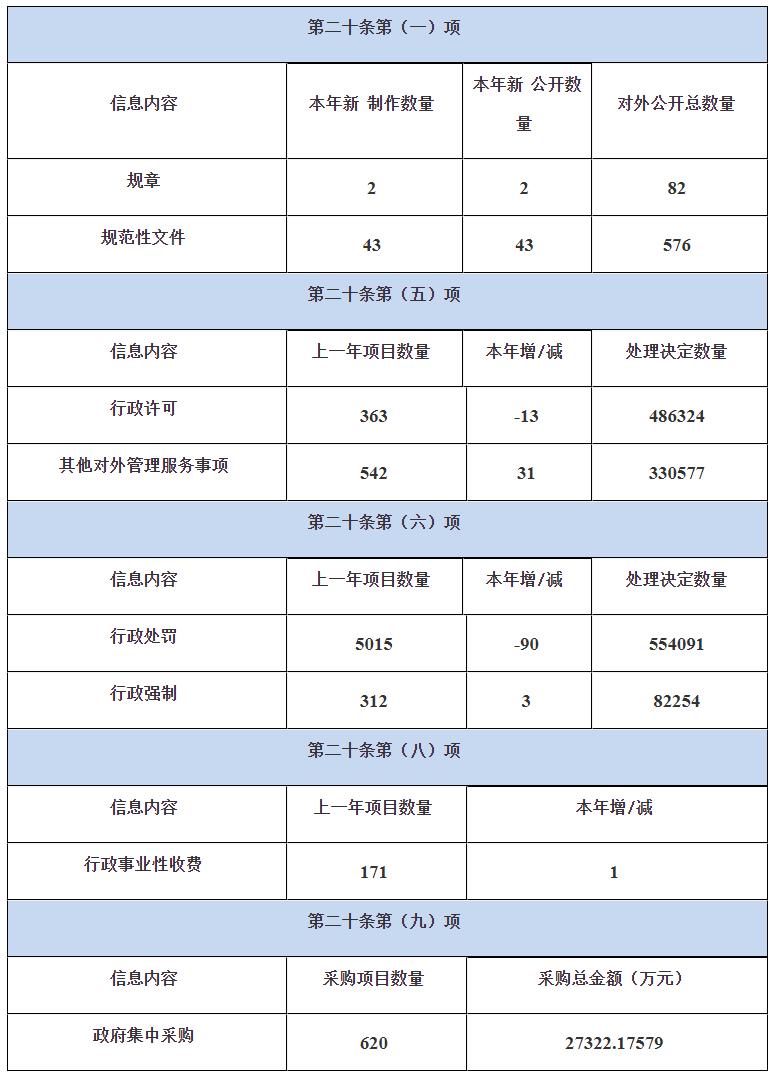 毕节市2019年政府工作报告,毕节市人民政府公报