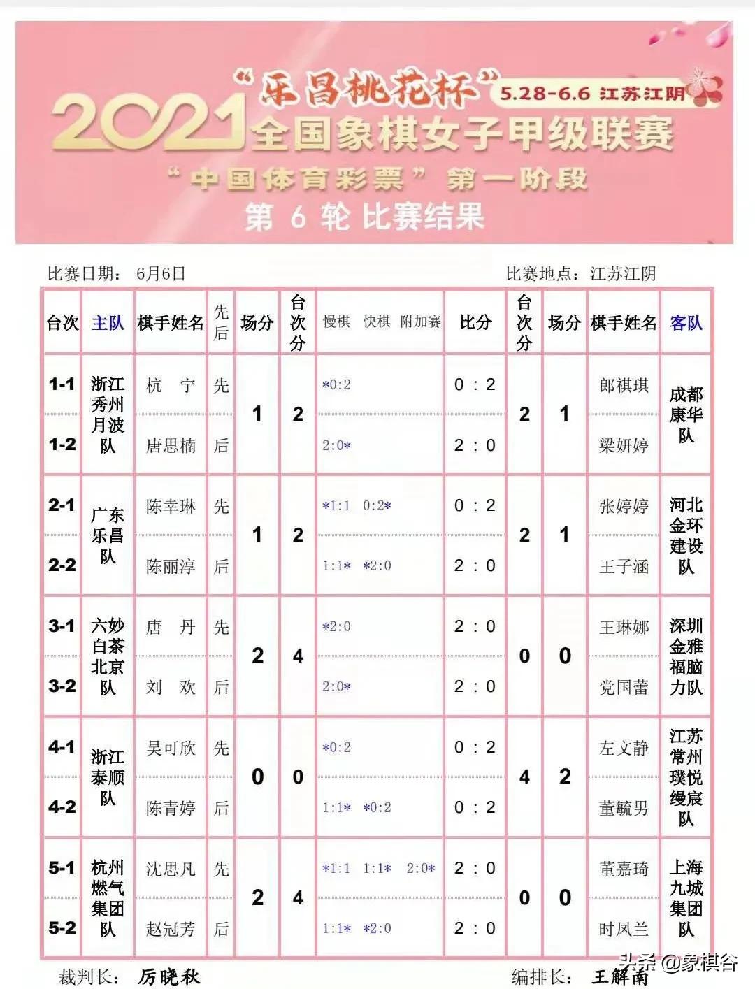 唐丹和王琳娜最新象棋比赛视频,2021上海杯象棋唐丹vs王琳娜