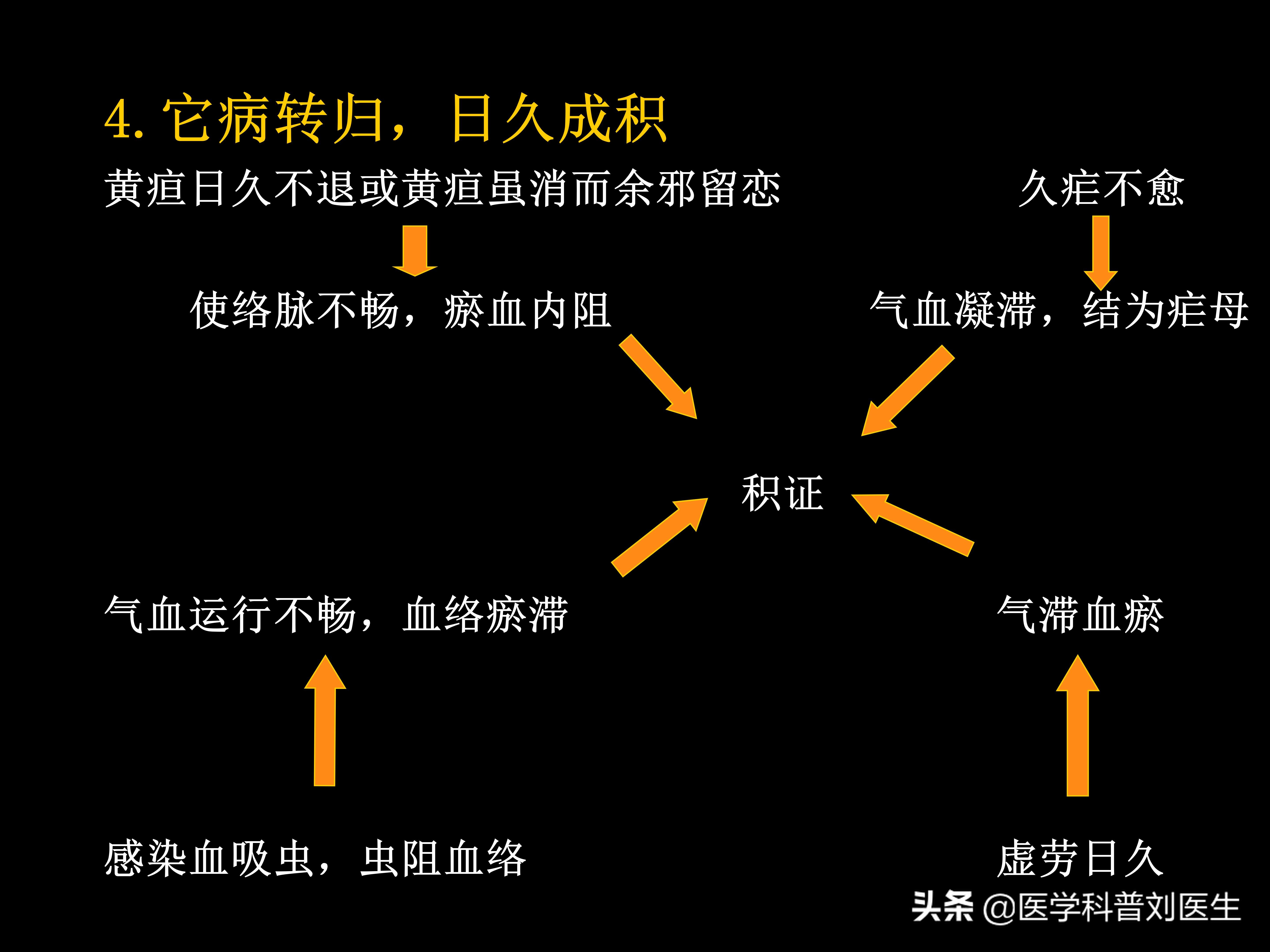 中医内科学积聚,中医积聚病是什么病