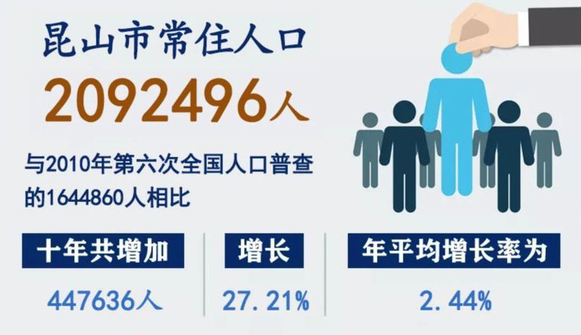 昆山适合定居吗,昆山靠什么发展