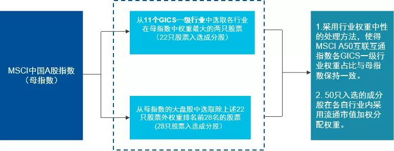中国a50etf指数值得买吗,中国a50etf手续费