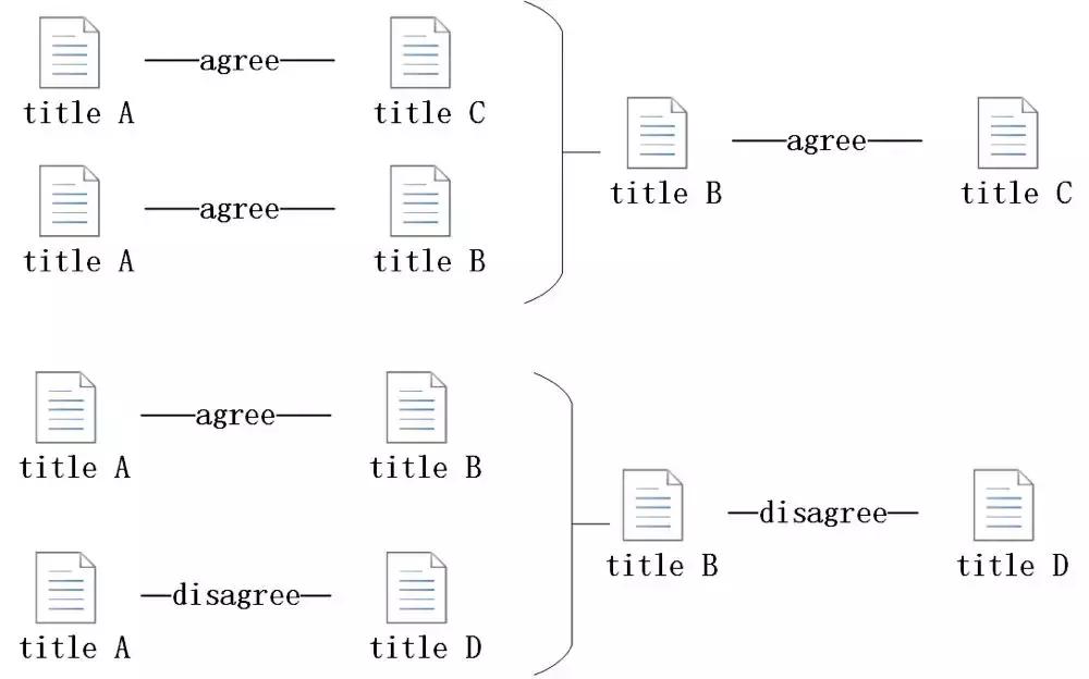 WSDMCup2019自然语言推理任务获奖解题思路