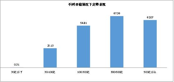定增公告后股价一般是涨是跌视频,定增股票折价率是什么意思