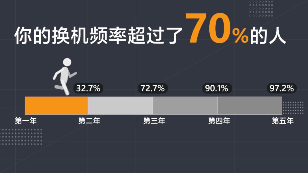 oppovivo为什么叫大厂,vivooppo为啥高端机没有华为贵