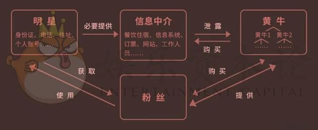 追星成瘾私生饭有多可怕,追星成瘾的表现