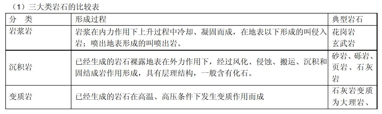 高一地理必修一土壤免费视频教学,高一必修一地理期末试卷