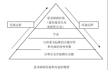 1个建议，拯救想瘦却总是想吃的你，打破减肥怪圈