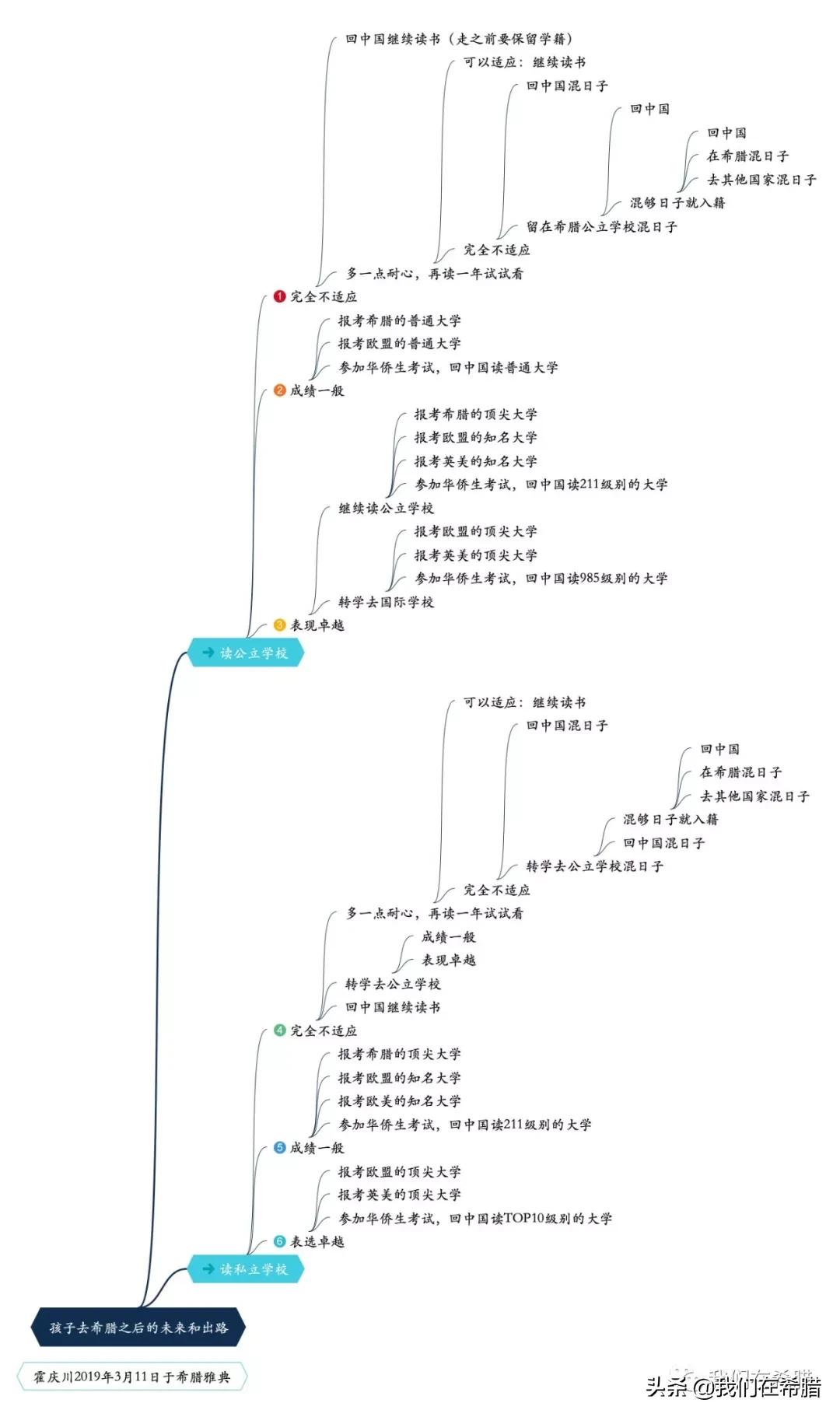 「原创」希腊雅典10所知名私立学校