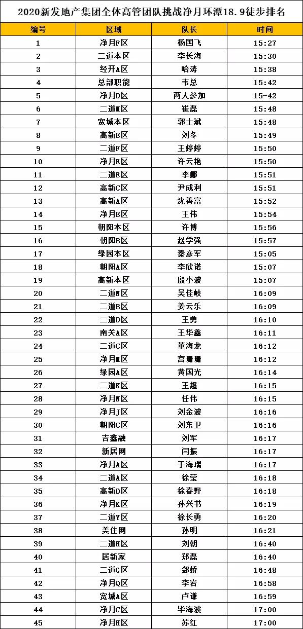 新发地产集团成立10周年,新发地产集团十周年