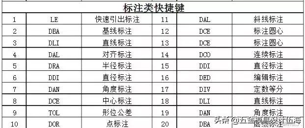 cad快捷键快速记忆方法,cad快捷键快速记忆口诀2018