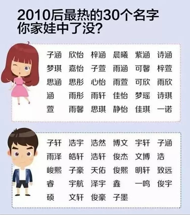 怎么给男宝宝起名字,给女宝宝起名字大全