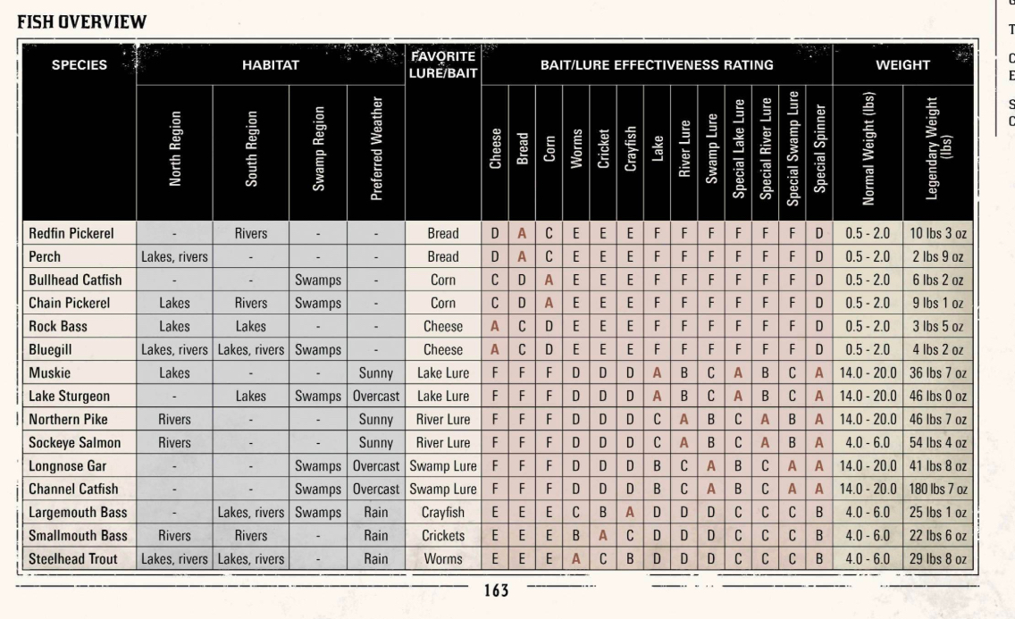 荒野大镖客2令人印象深刻的任务,荒野大镖客2白金奖杯有什么用