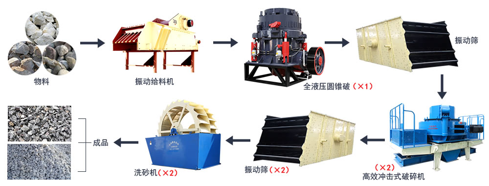 河沙又要涨价？机制砂面临困境，海砂质量堪忧，“用砂荒”咋办？