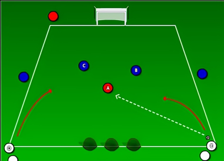 怎么让足球动作衔接的快,足球二打二配合战术