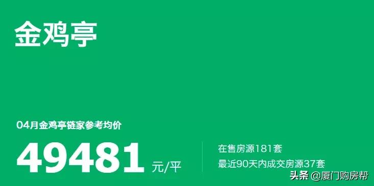 厦门金鸡亭中学保送一中,厦门一中海沧校区直升