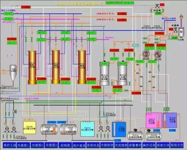 煤化工各个工段对应产品,煤化工变换工段的工艺描述