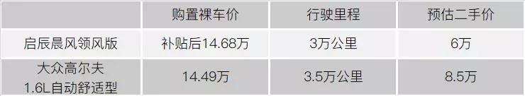 二手电动车看着很新有什么猫腻吗,十几年的二手电动车价值