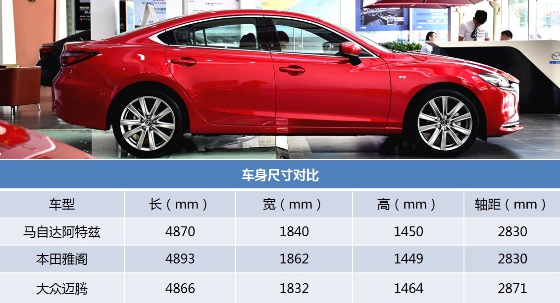 全新马自达阿特兹第一视角,新款阿特兹官方图与实拍