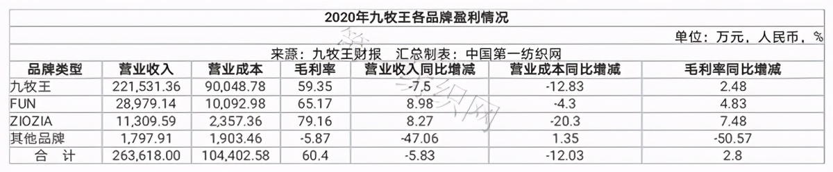 男装销量前十名海澜,a股27家上市公司分红超百亿