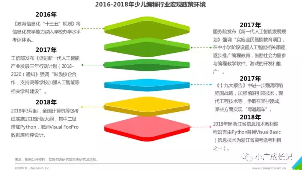 工业4.0学习,工业4.0需要学哪些编程