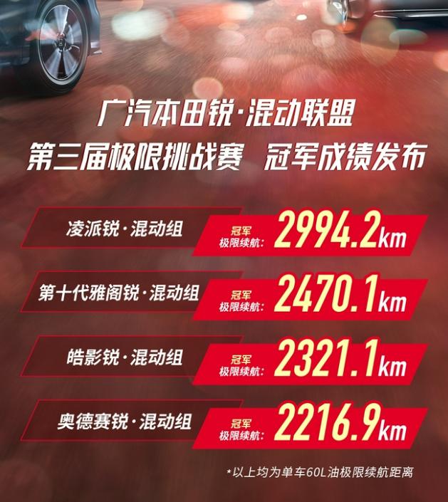 号称“小雅阁”，60L油能跑2994.2KM，带你看本田凌派锐·混动