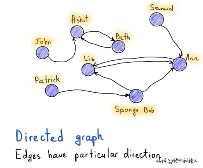 从七桥问题开始：全面介绍图论及其应用