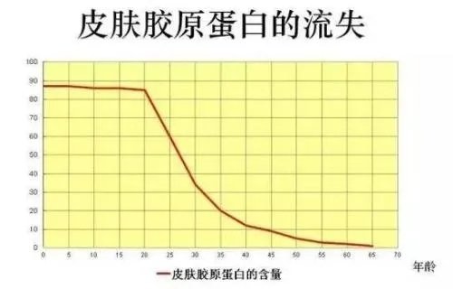 年纪轻轻脸就“崩了”？到底是哪里没做好